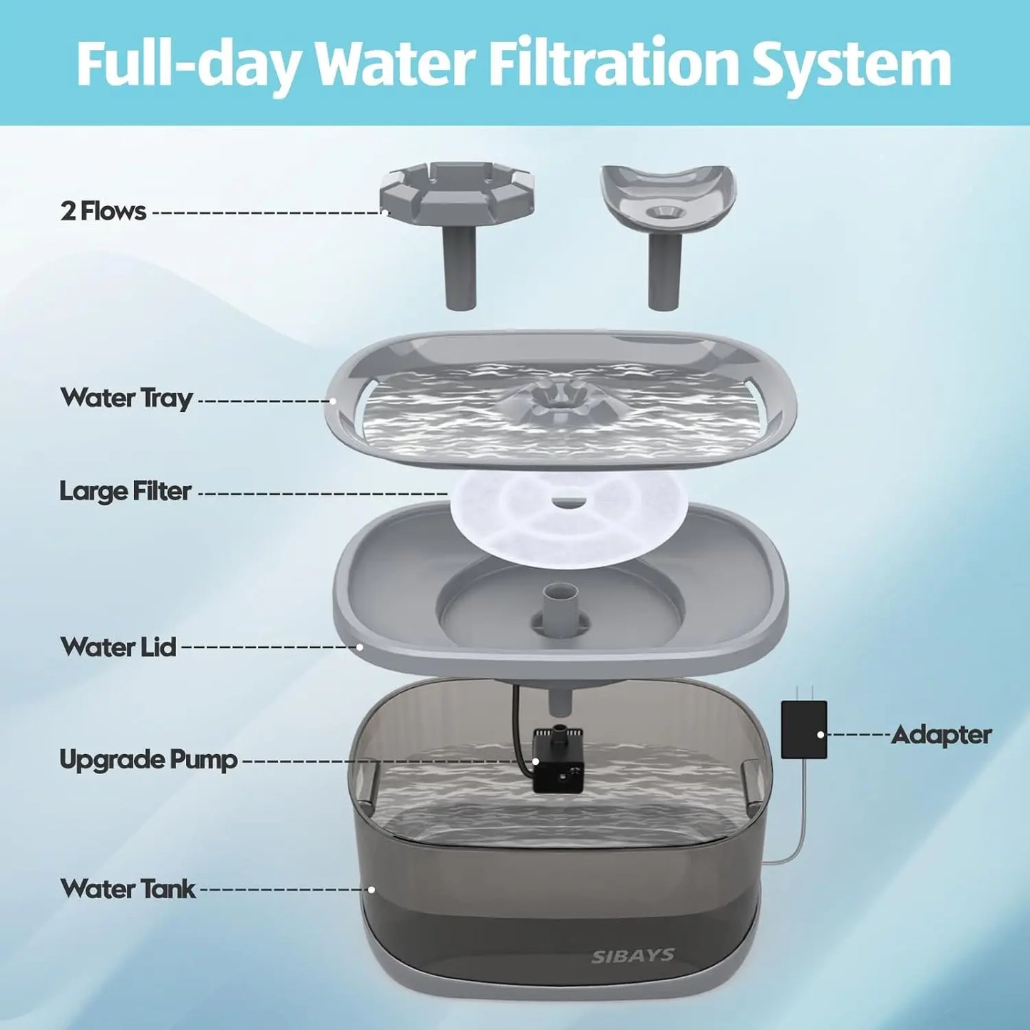 Flowing Pet Water Fountain