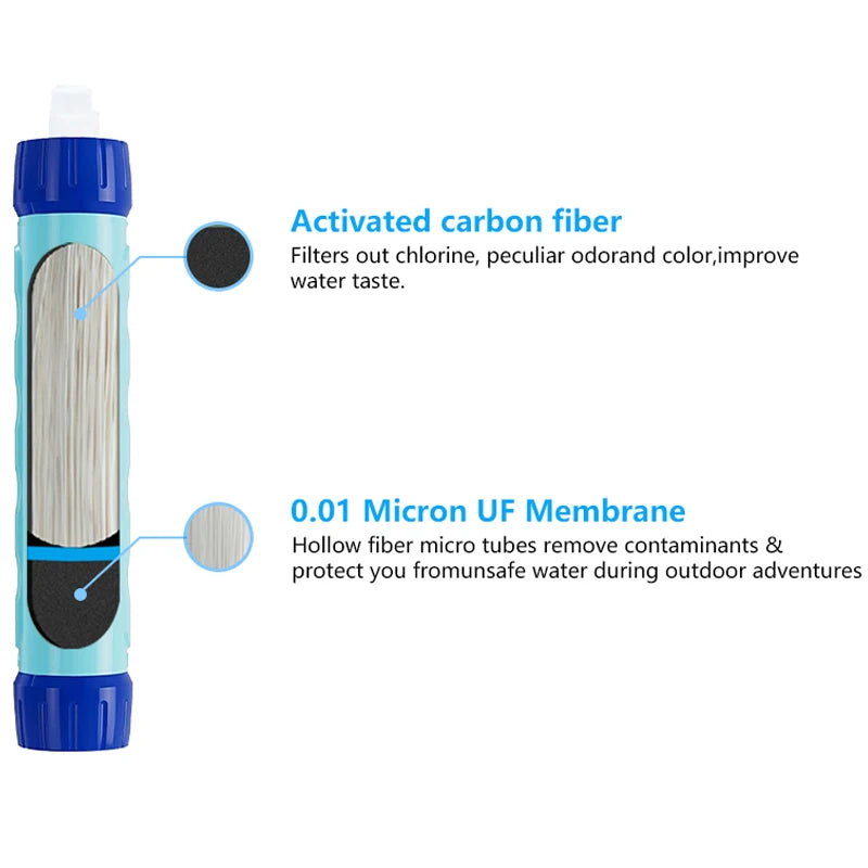 Filterwell Gravity Water Straw