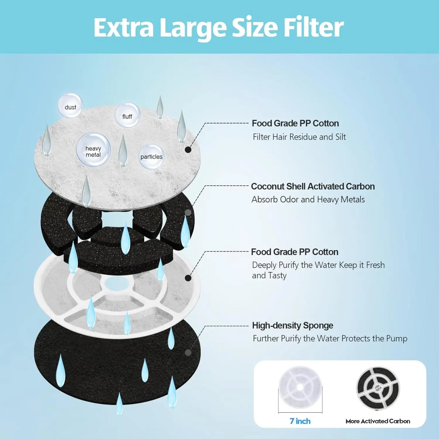 Flowing Pet Water Fountain