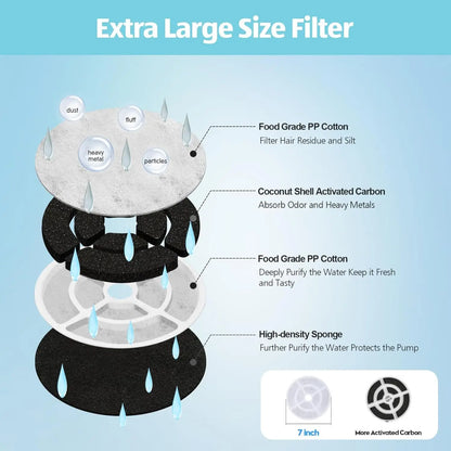Flowing Pet Water Fountain